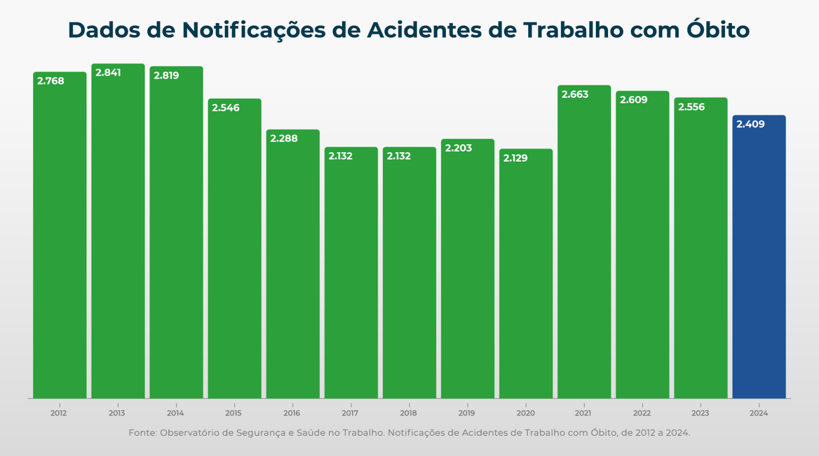 dados de acidente de trabalho saúde no trabalho