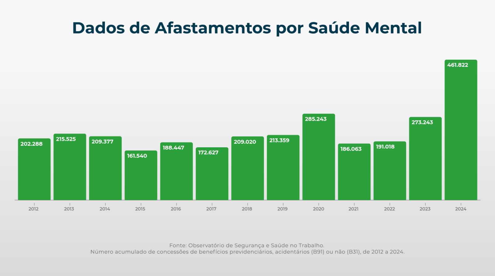 dados de afastamento por saúde mental no trabalho
