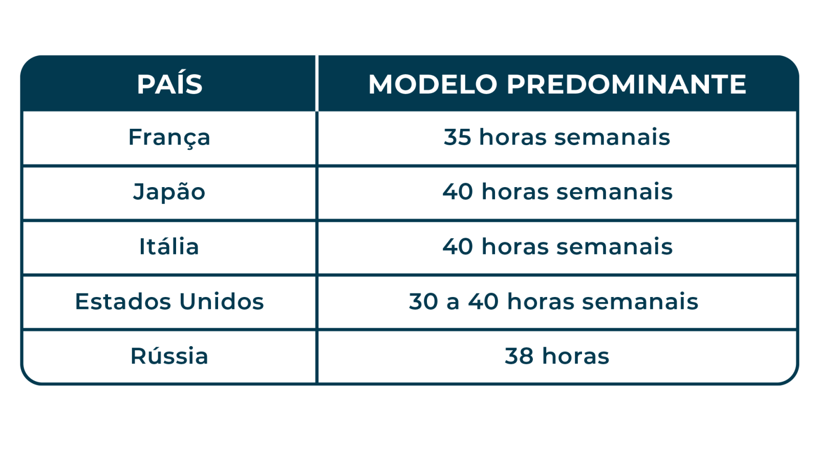 escala 6x1 em diferentes países