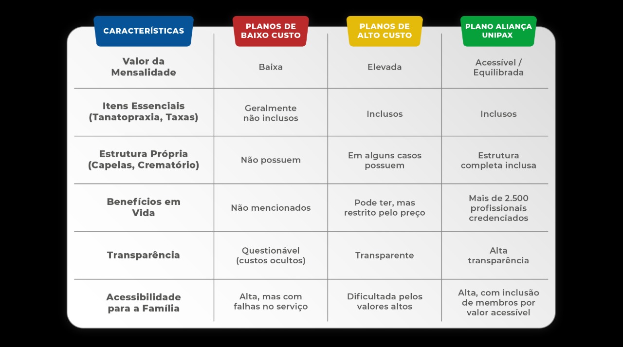 qual o melhor plano funerário