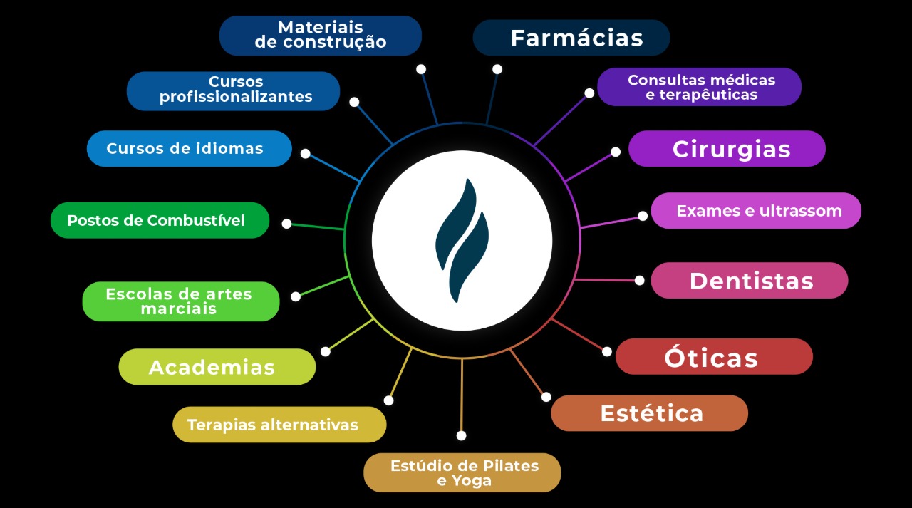 plano funerário com rede de benefícios no paraná