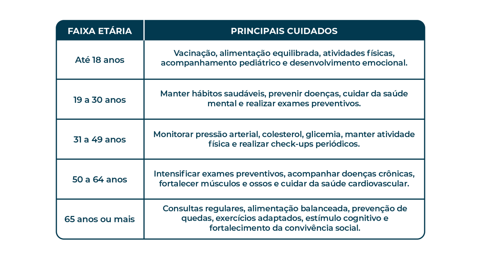 qual o cuidado para cada fase da vida