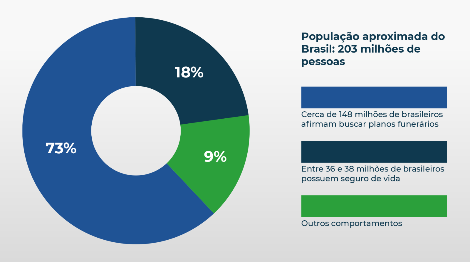 plano funerário planejamento familiar no brasil