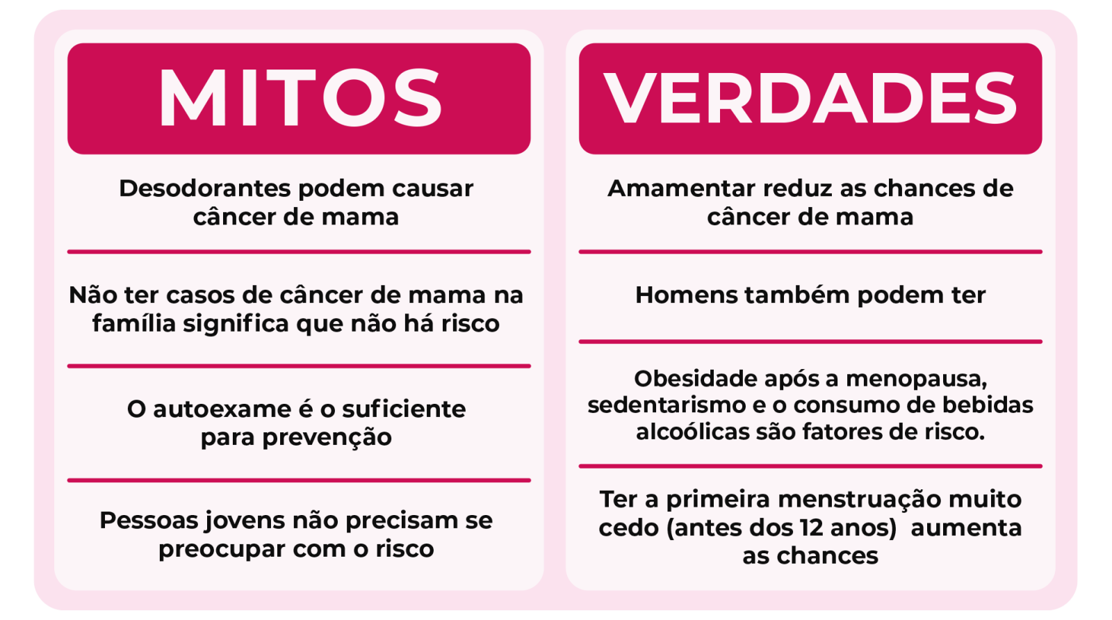 mitos e verdades sobre o cancer de mama