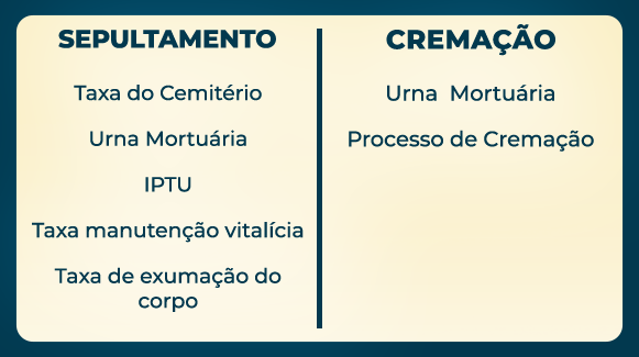 quanto custa a cremação