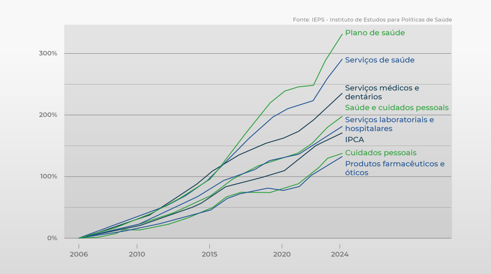 o que o plano de saude cobre