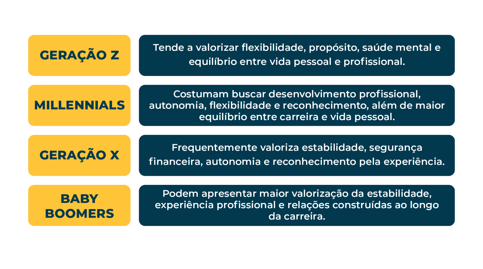 como cada geração ve o trabalho 