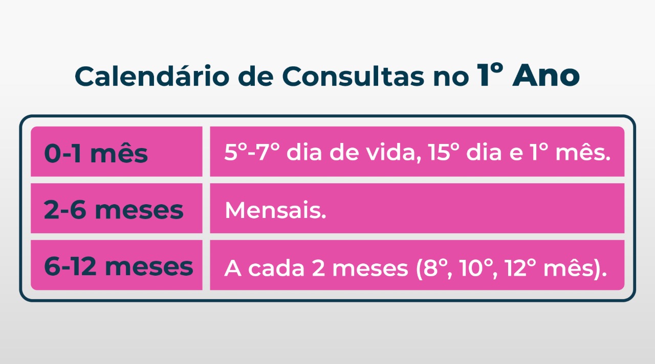 exames preventivos para um bebê