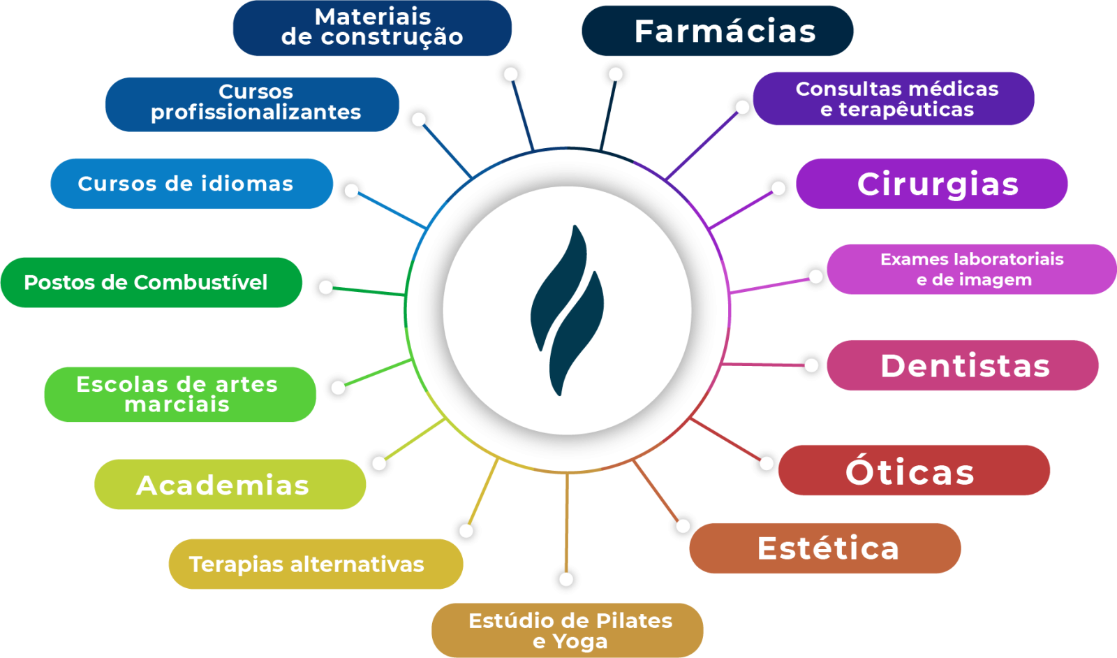 rede de benefícios plano funerário aliança unipax