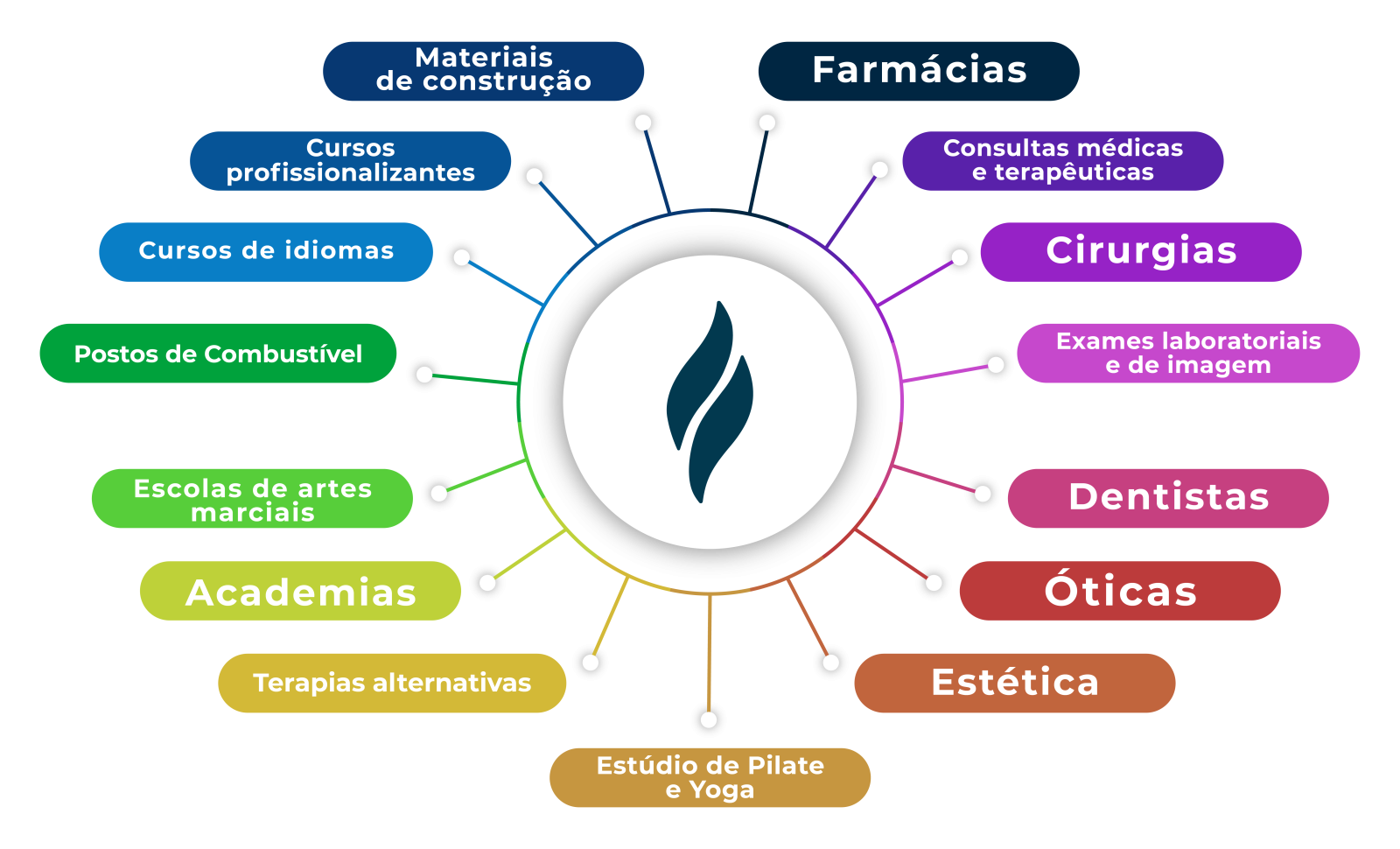 plano com rede de beneficios aliança unipax