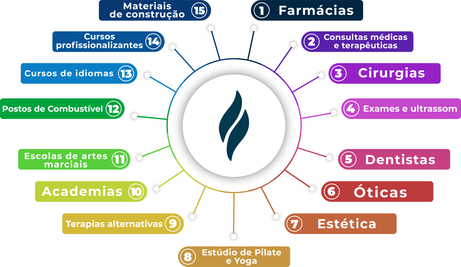 infográfico de serviços oferecidos pelo plano funerário aliança unipax